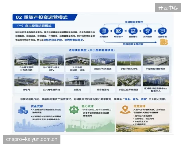 对“重资产”建设模式的路径依赖，暴露了其对城市长期公共财政的潜在风险